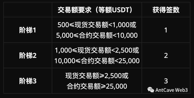 新用户专场空投:来 CandyBomb 交易和邀请好友, 赚取BGB
