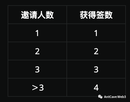 新用户专场空投:来 CandyBomb 交易和邀请好友, 赚取BGB