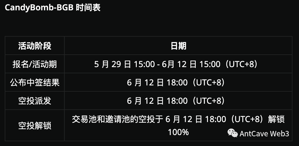 新用户专场空投:来 CandyBomb 交易和邀请好友, 赚取BGB