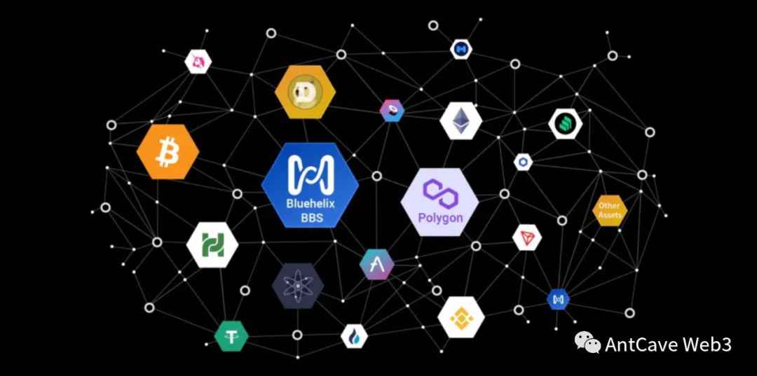 获得空投的最佳跨链桥