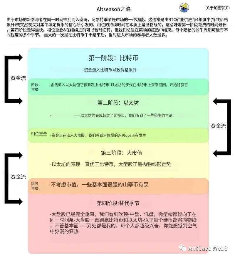 如何发现10倍到100 倍的山寨币?