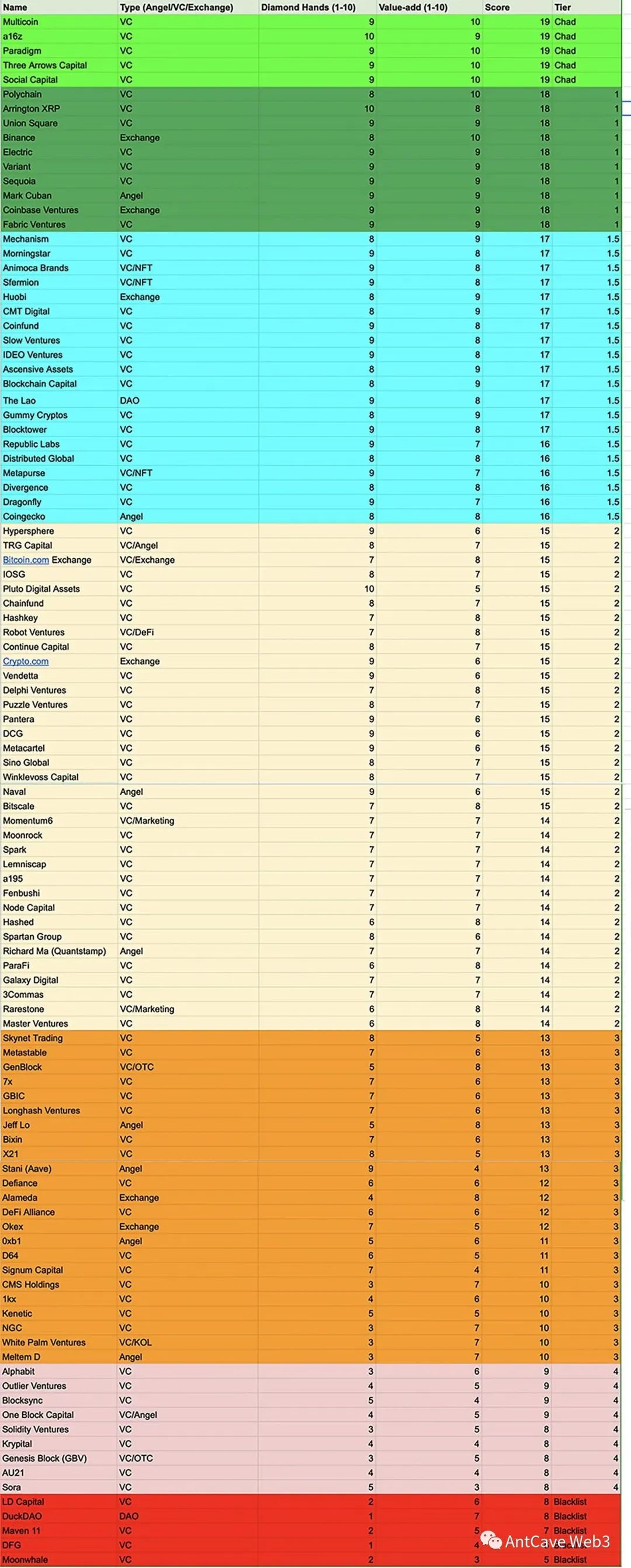 如何发现10倍到100 倍的山寨币?