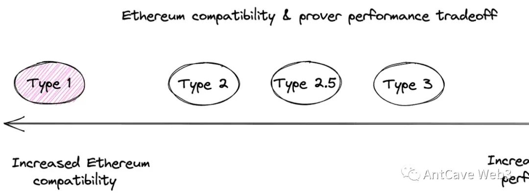 Taiko ($TKO) 代币空投指南:Alpha-3 测试网小白如何交互教程!