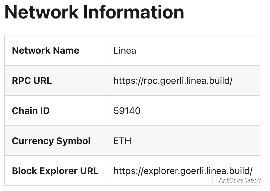 Linea(ConsenSys zkEVM)代币空投指南